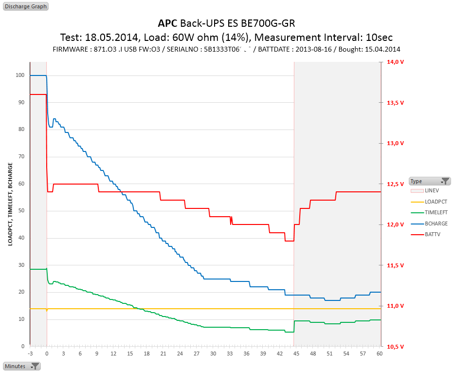 Test am 18.05.2014