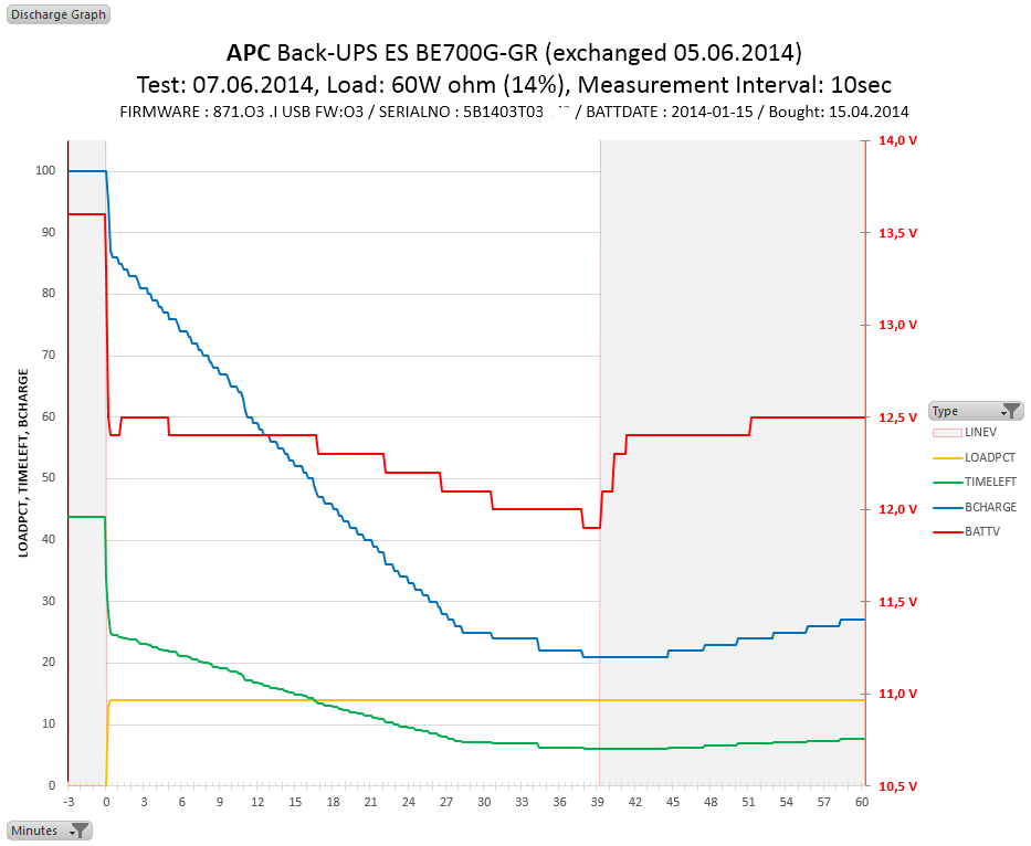 Test am 07.06.2014